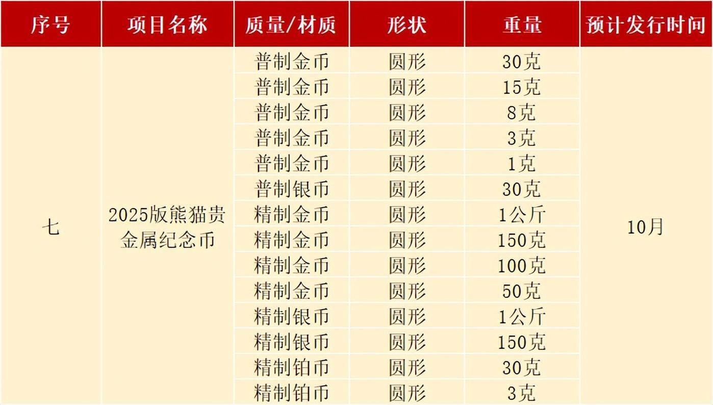 10月起，有3次纪念币预约要来了，记得抢！