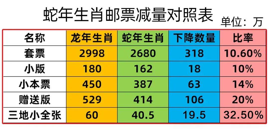 秒没！蛇钞蛇币难买上热搜！