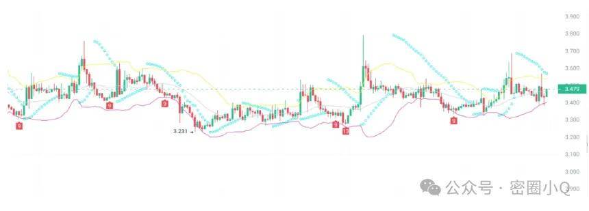 比特币回调，山寨币 “上车潮” 将至？ENS、GAS、XRP 或迎 10 倍涨幅