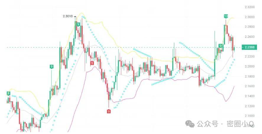 比特币回调，山寨币 “上车潮” 将至？ENS、GAS、XRP 或迎 10 倍涨幅