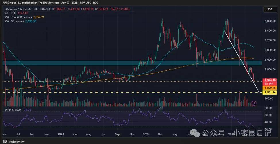 币圈 “跌落神坛”：以太坊、Solana、XRP 领衔超 10% 跌幅惨变输家