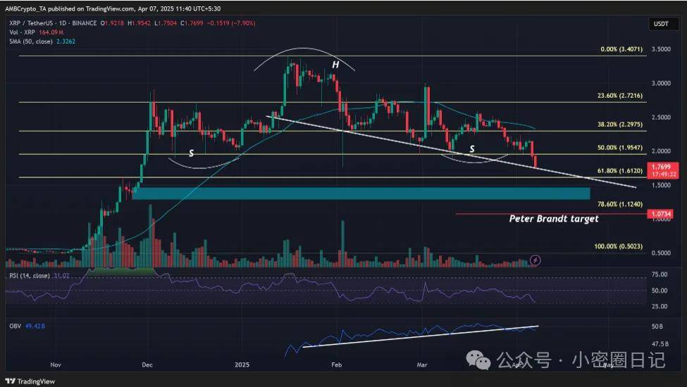 币圈 “跌落神坛”：以太坊、Solana、XRP 领衔超 10% 跌幅惨变输家