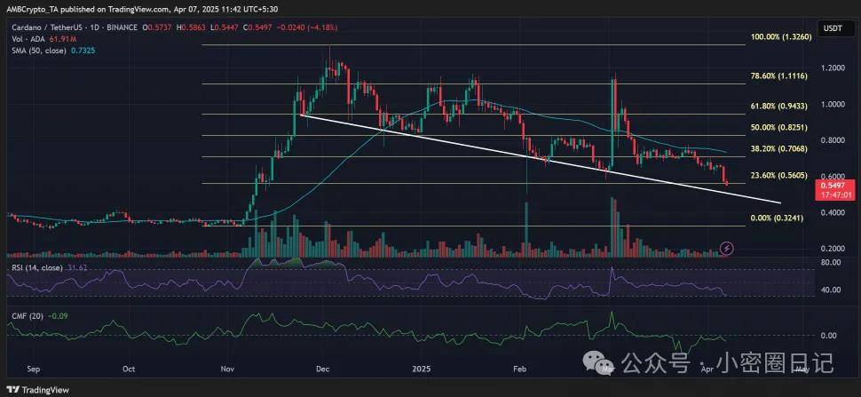 币圈 “跌落神坛”：以太坊、Solana、XRP 领衔超 10% 跌幅惨变输家