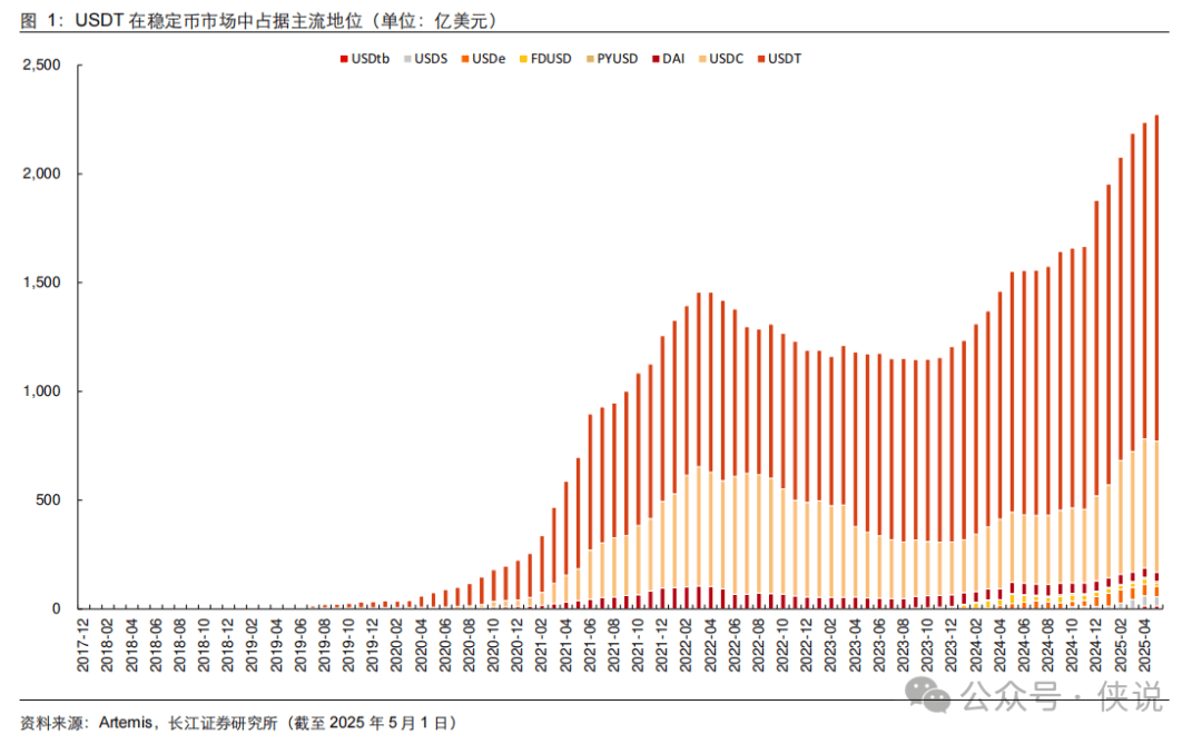 看懂这篇，你就是朋友圈最懂稳定币的人！
