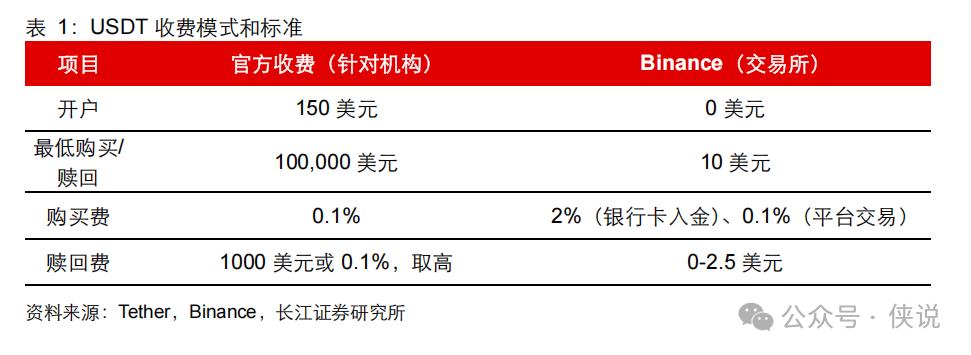 看懂这篇，你就是朋友圈最懂稳定币的人！