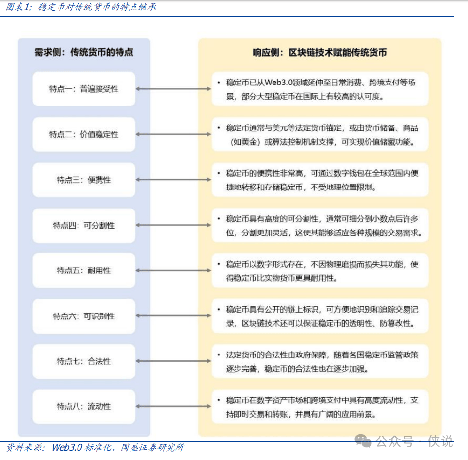 看懂这篇，你就是朋友圈最懂稳定币的人！