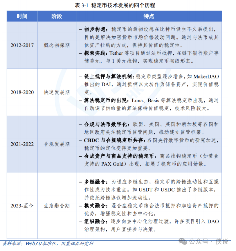 看懂这篇，你就是朋友圈最懂稳定币的人！