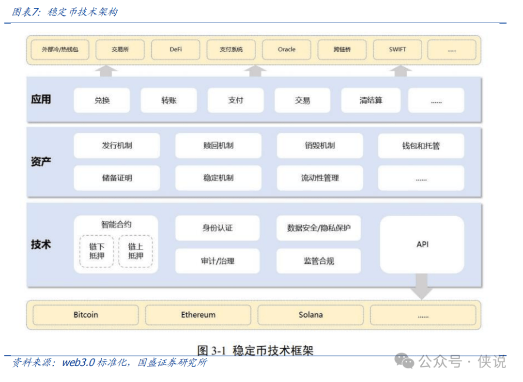 看懂这篇，你就是朋友圈最懂稳定币的人！