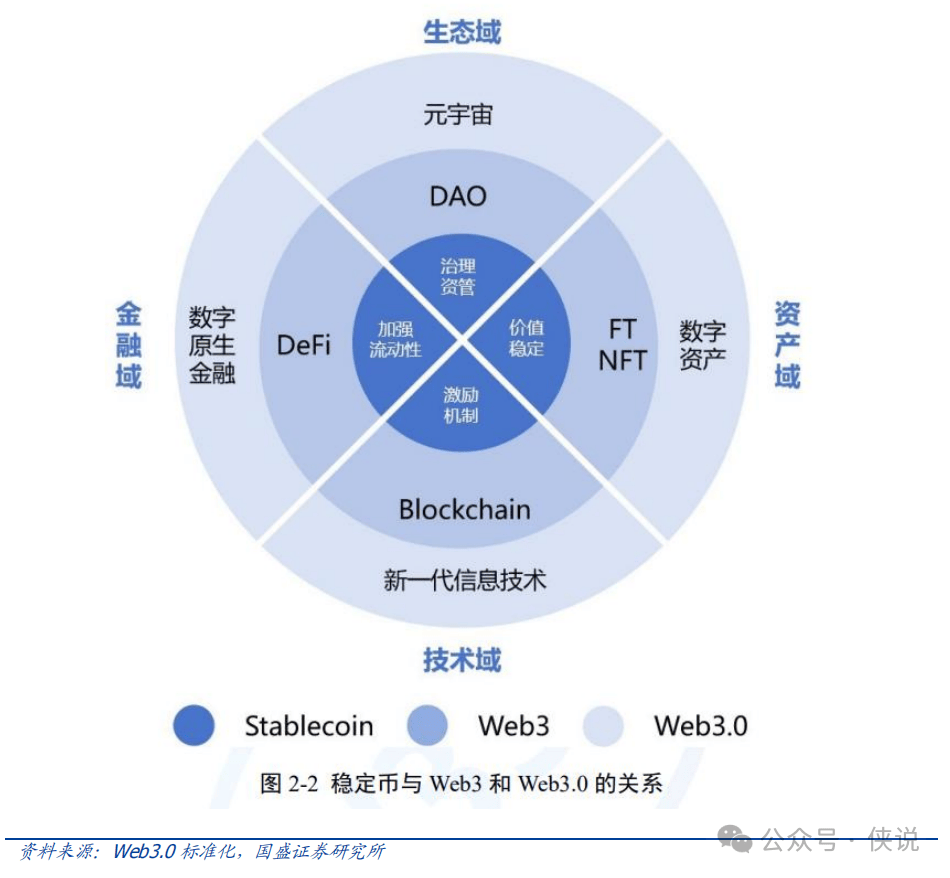 看懂这篇，你就是朋友圈最懂稳定币的人！