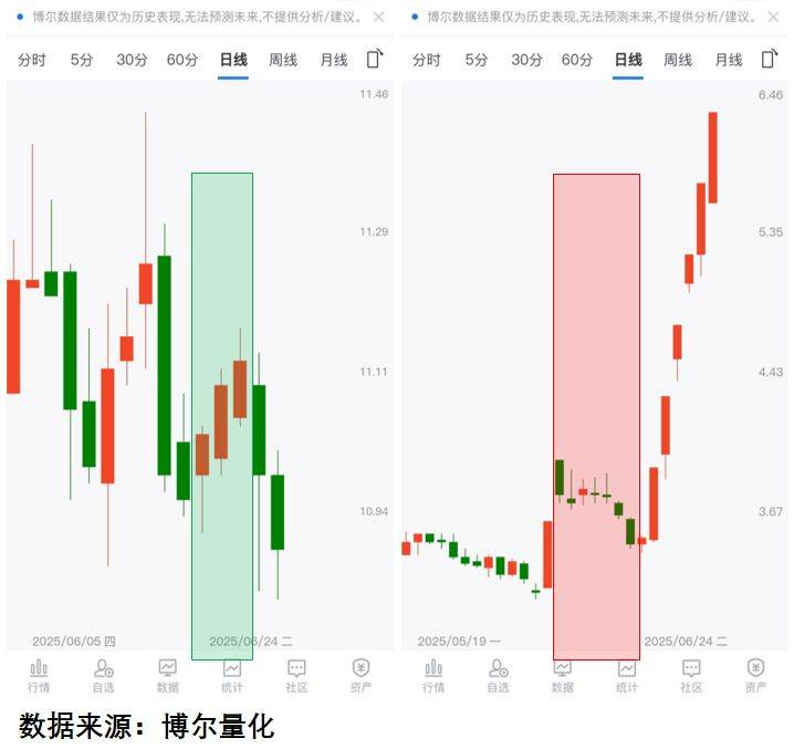 懂王狂割币圈，A股散户正经历同款套路