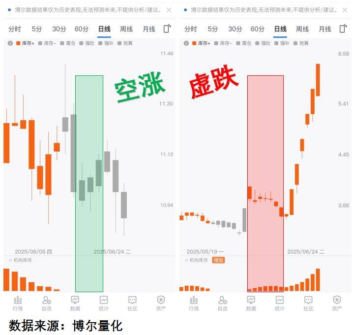 懂王狂割币圈，A股散户正经历同款套路