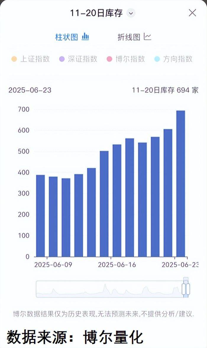 懂王狂割币圈，A股散户正经历同款套路