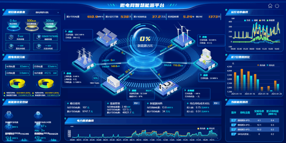 破解园区零碳难题：安科瑞光储充3+1架构的"源-网-荷-储"协同实践