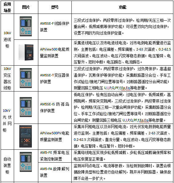 打破能源孤岛：虚拟电厂如何促成源网荷储“跨界融合”？