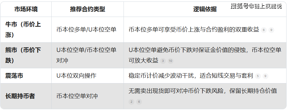 币圈交割合约全解析：机制、差异与实战策略