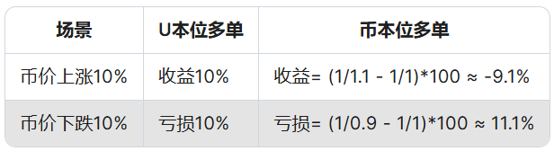 币圈交割合约全解析：机制、差异与实战策略