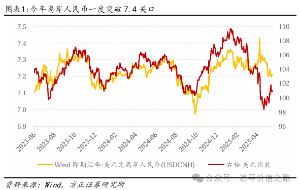燕翔：开年以来人民币汇率走势及特征