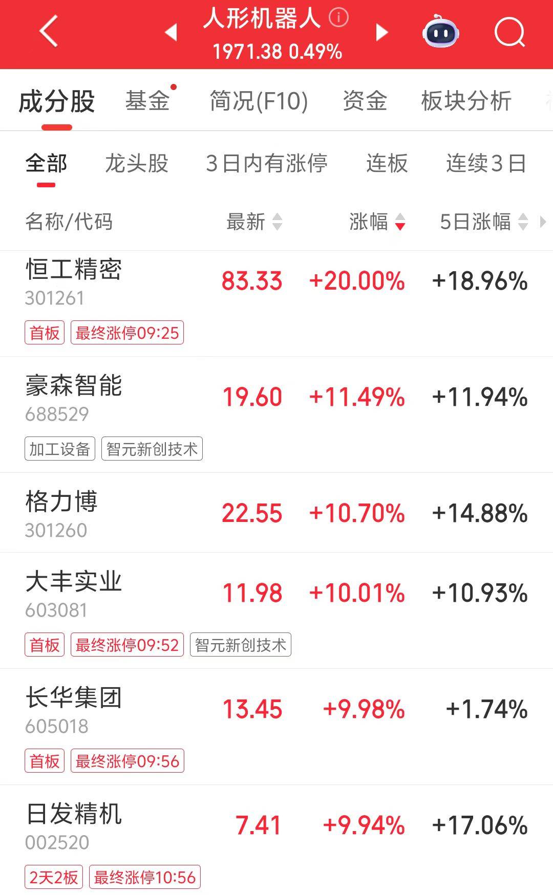 沪指重回3500点！机构：人工智能、稳定币或成主线行情