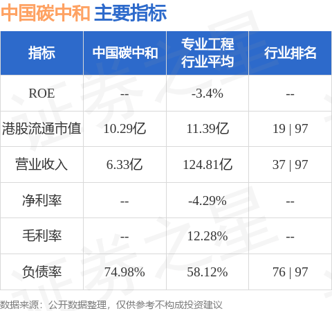 中国碳中和(01372.HK)：碳信用稳定币协定Carbon Coin完成数据对接 二十万吨碳信用成功上链