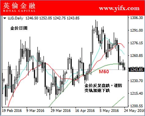 贵金属心得(贵金属销售心得简短版)