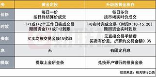 贵金属远期业务(贵金属远期业务营销)