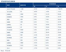 新浪黄金贵金属价格(新浪财经贵金属黄金行情财经新闻)