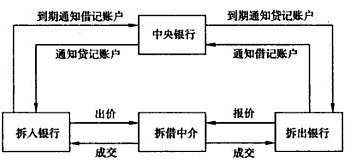 贵金属同业拆借(贵金属业务交易)