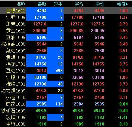 外盘贵金属排名(外盘贵金属排名前十名)