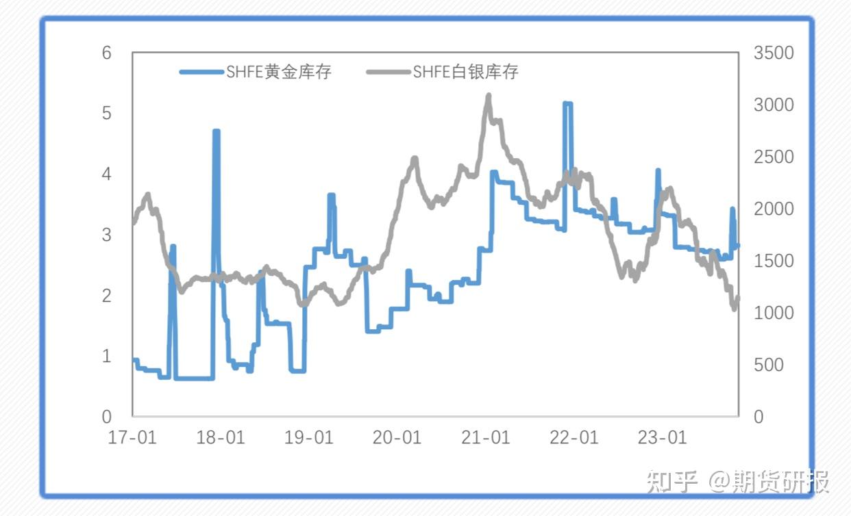 白银贵金属行情(贵金属白银走势预测)