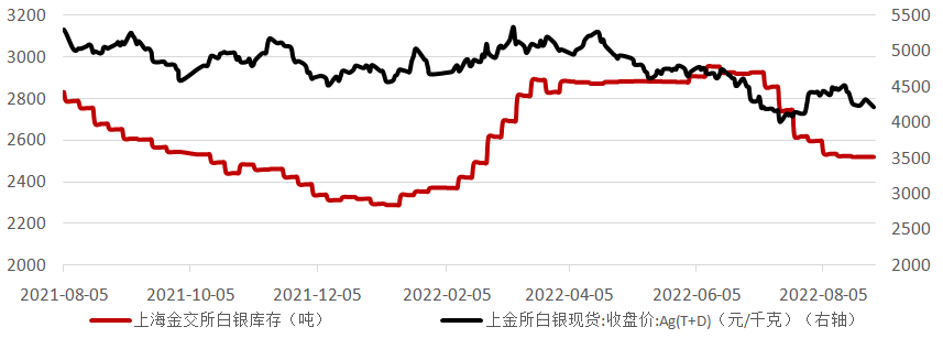 白银贵金属交易(白银贵金属交易代码)