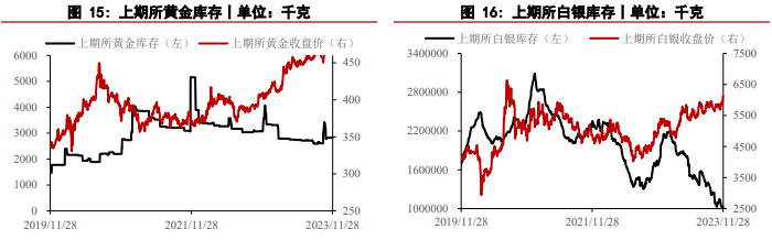 今天贵金属价格走势(今天贵金属价格实时行情)