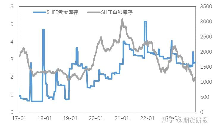 今天贵金属价格走势(今天贵金属价格实时行情)