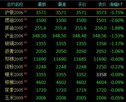 贵金属期货网(贵金属期货网站有哪些)