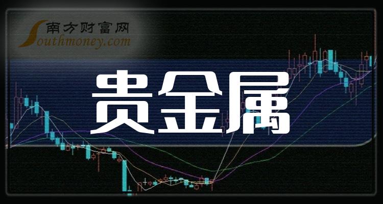 贵金属黄金交易平台(投资黄金在哪里买比较好)