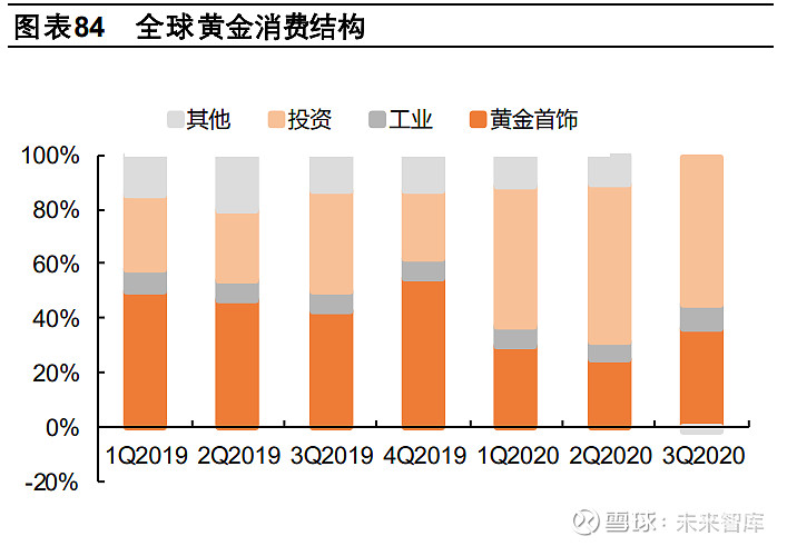 贵金属政策(国家对贵金属的政策)