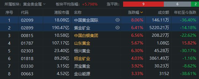 现货贵金属行情(现货贵金属行情分析软件有哪些)