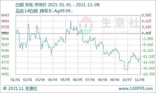 贵金属交易价(贵金属交易价格实时)