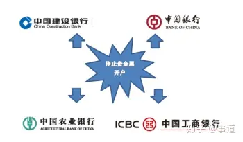 贵金属开户流程怎么样(贵金属交易开户有什么弊端)