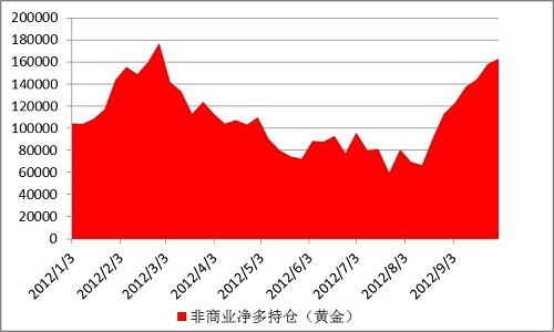 工行贵金属行情走势图(工行贵金属行情走势图最新)