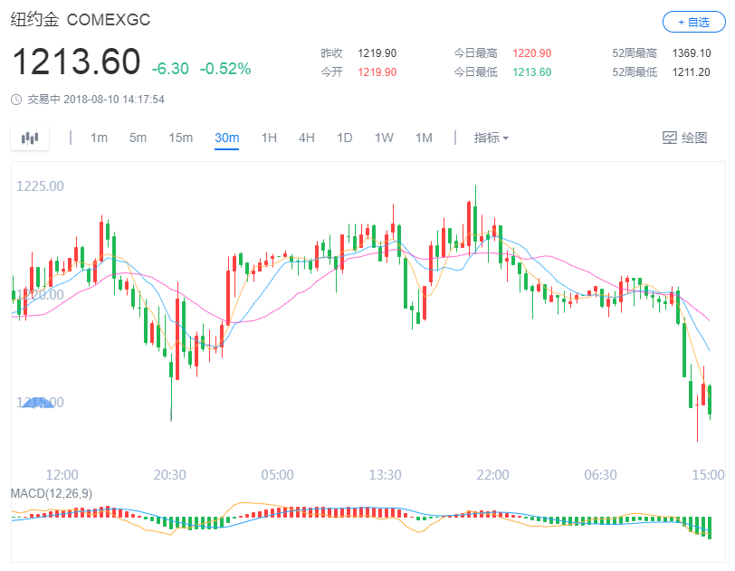 金盛贵金属公司(金盛贵金属公司地址)