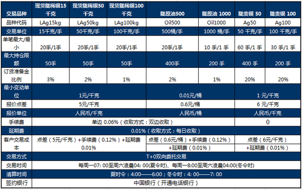 贵金属交易的手续费(贵金属交易手续费是多少?哪个平台好用)