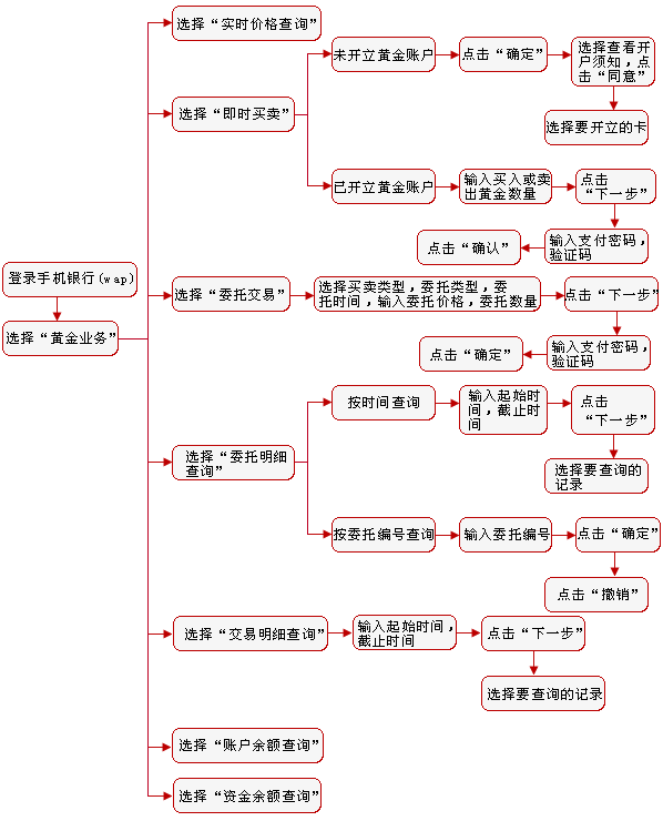工行贵金属刷星技巧(工行的贵金属怎么赚钱)