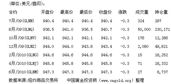 贵金属国际行情(贵金属国际行情用哪个看)