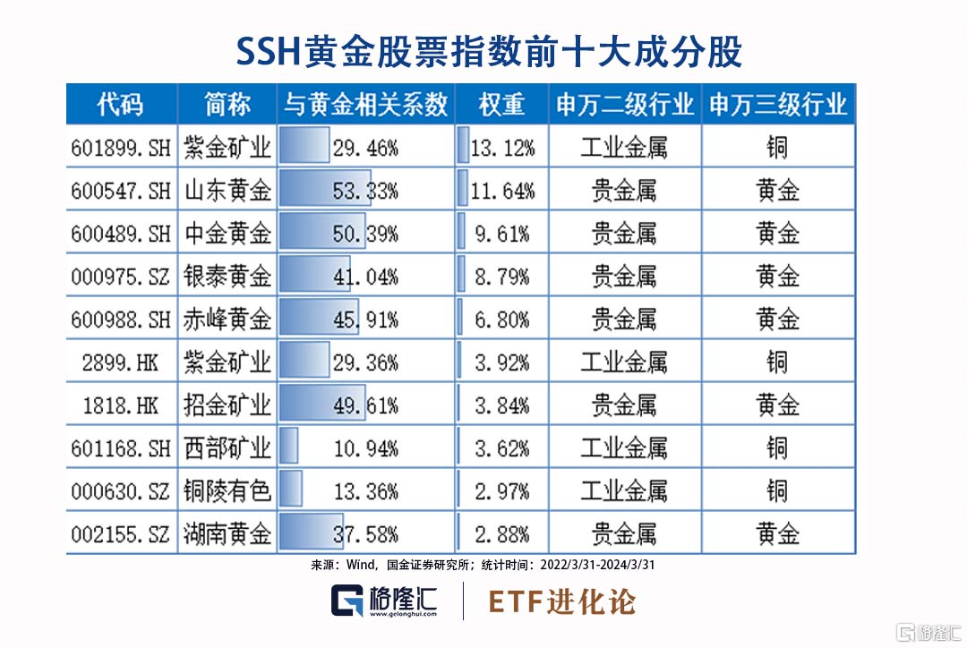 国太贵金属(国金证券官网首页)