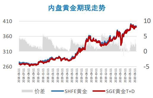 贵金属黄金走势(贵金属黄金走势今日行情分析)