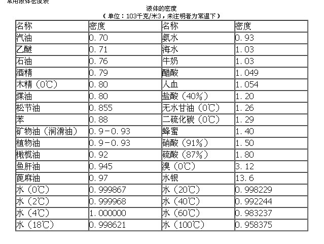 各种贵金属密度对照表(各种贵金属密度对照表图片)