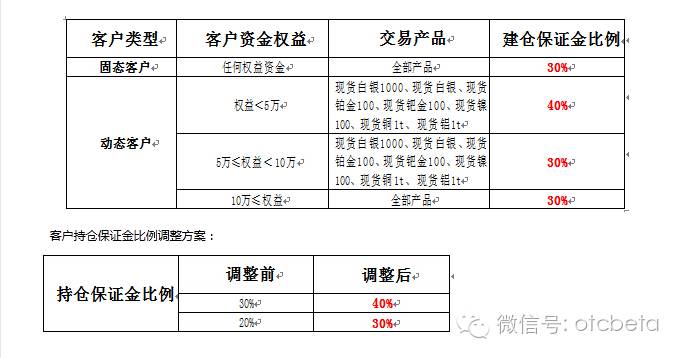 贵金属业务主要种类(贵金属业务主要种类有哪些)