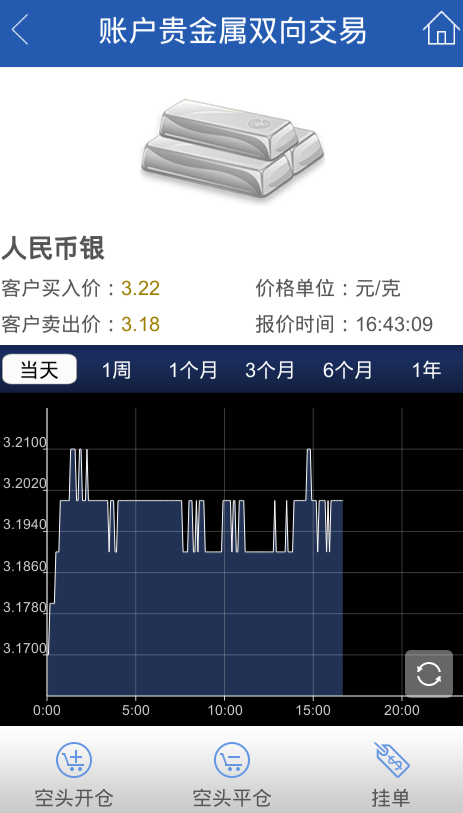 建行贵金属怎么买跌(建行贵金属里面的钱怎么取出来)