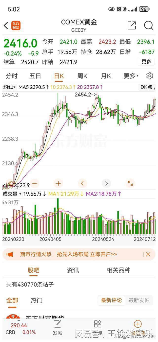 贵金属期货网(贵金属期货市场)