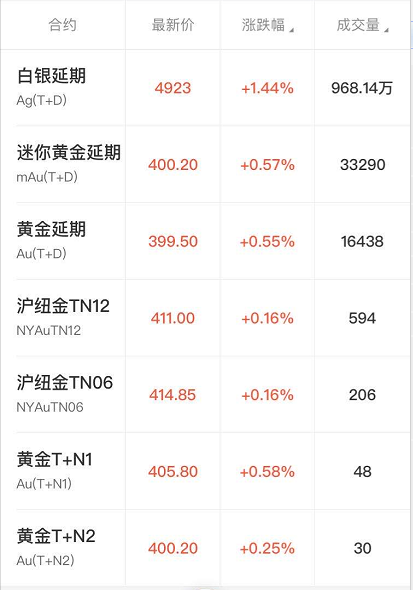 贵金属行情下载(贵金属行情软件免费)